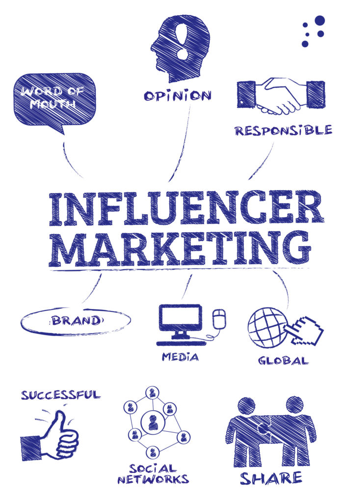 Marketing d'influence - REIDROCHA